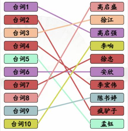 《汉字找茬王》狂飙连角色通关攻略