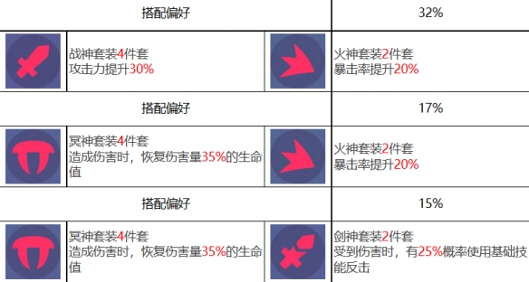 《众神派对》阿瑞斯刘易斯角色介绍