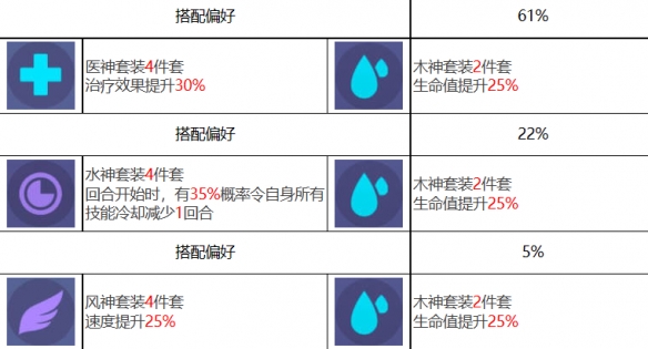 《众神派对》椒图莲基本信息一览