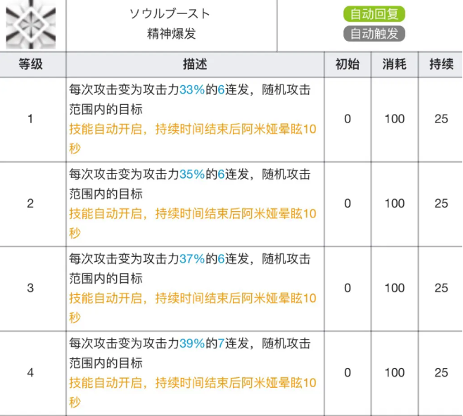 《明日方舟》阿米娅专精材料详细介绍