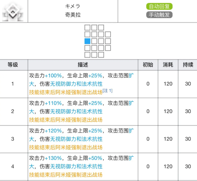 《明日方舟》阿米娅专精材料详细介绍