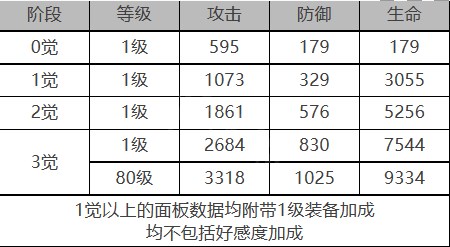 《白夜极光》瑶怎么样