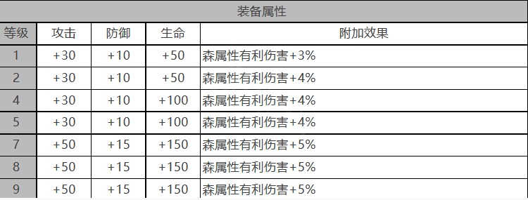 《白夜极光》瑶怎么样