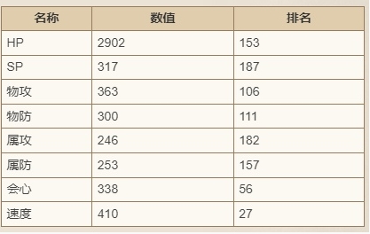 《歧路旅人：大陆的霸者》迪艾格技能强度解析