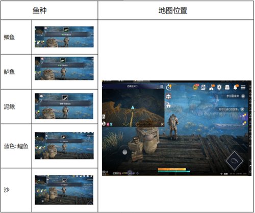 黑色沙漠手游在哪钓鱼 黑色沙漠钓鱼点位置合集