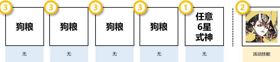 《阴阳师》清思赋信活动最强阵容搭配推荐