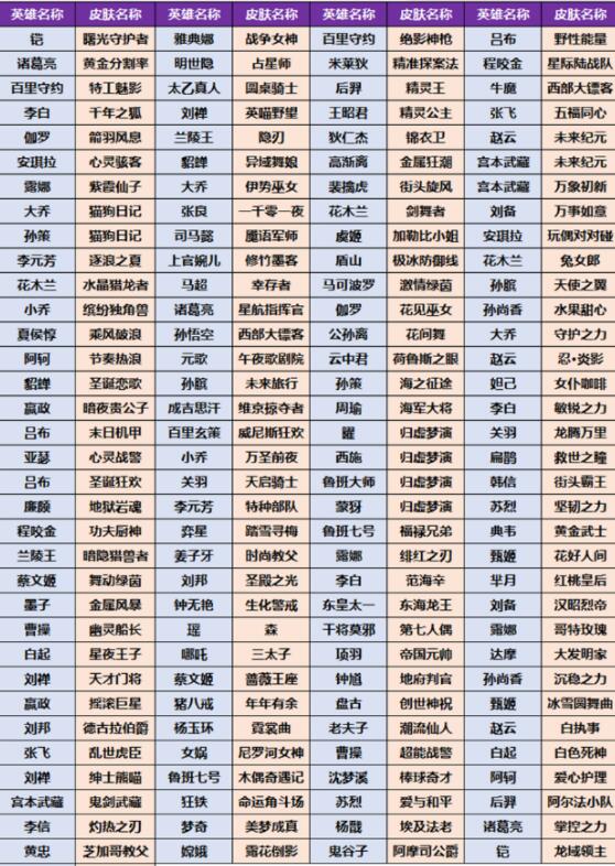 《王者荣耀》小兔集市活动最新玩法分享2023