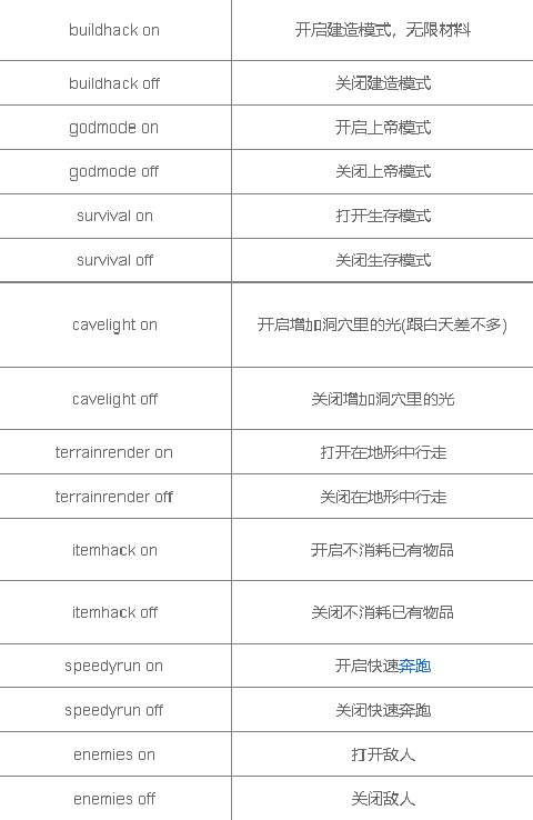 森林作弊码怎么输入 森林作弊码大全