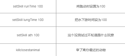 森林作弊码怎么输入 森林作弊码大全