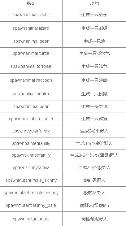 森林作弊码怎么输入 森林作弊码大全