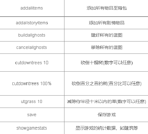 The Forest全控制台指令分享 森林作弊码大全2023