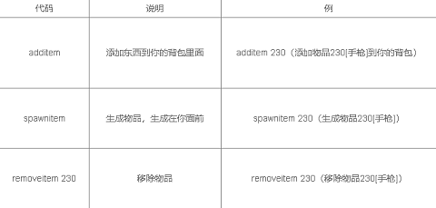 森林作弊码怎么输入 森林作弊码大全