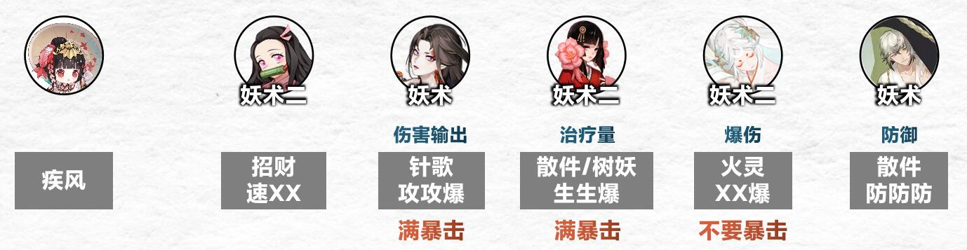 《阴阳师》傀儡师秘闻通关攻略