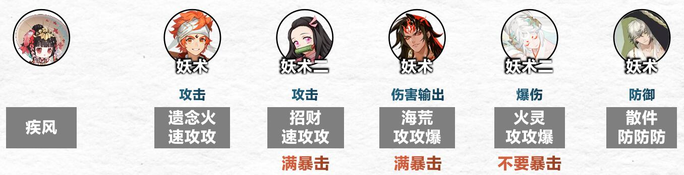 《阴阳师》傀儡师秘闻通关攻略