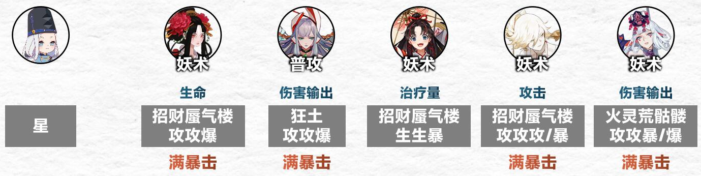 《阴阳师》傀儡师秘闻通关攻略