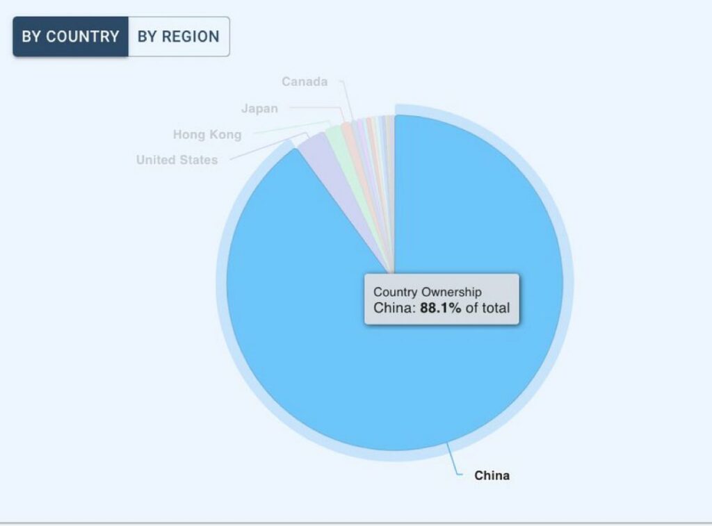 近9成《黑神话：悟空》玩家来自中国，国产游戏热度空前