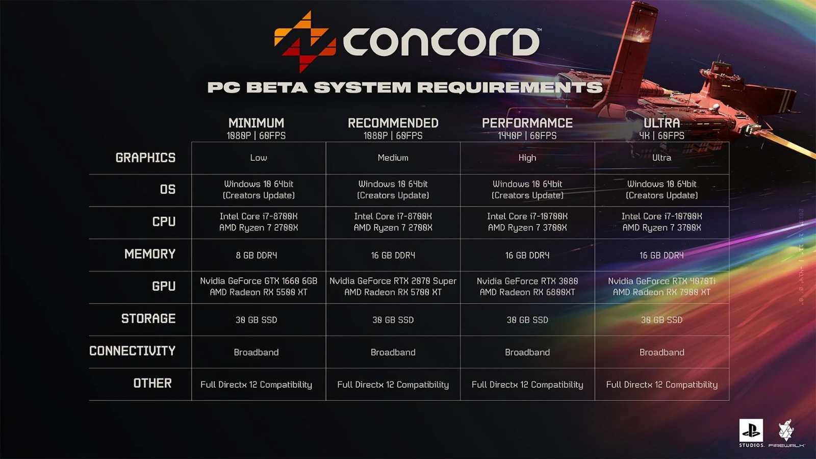 《星鸣特攻》PC版配置详情出炉：流畅体验从GTX 1660/RX 5500 XT起航