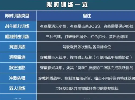 《星球重启》探索任务攻略分享