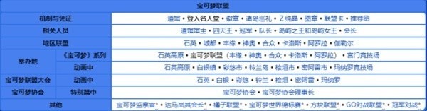 《宝可梦朱紫》登入名人堂术语讲解介绍