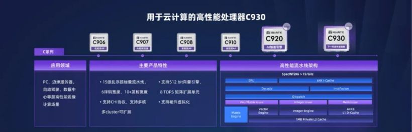 阿里达摩院玄铁发布R908：全新64位RISC-V处理器，主打高实时能效表现