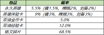 《王者荣耀》S23赛季即将开启，登录即可领取多重大礼