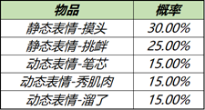 《王者荣耀》S23赛季即将开启，登录即可领取多重大礼