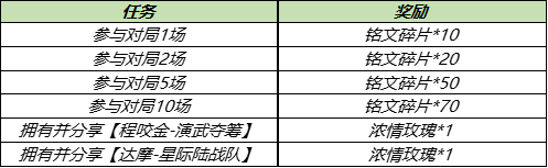 《王者荣耀》S23赛季即将开启，登录即可领取多重大礼