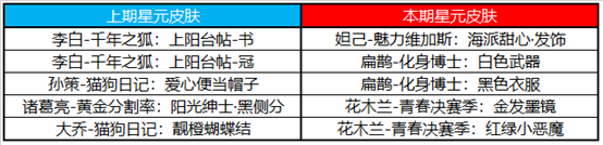 《王者荣耀》S23赛季即将开启，登录即可领取多重大礼