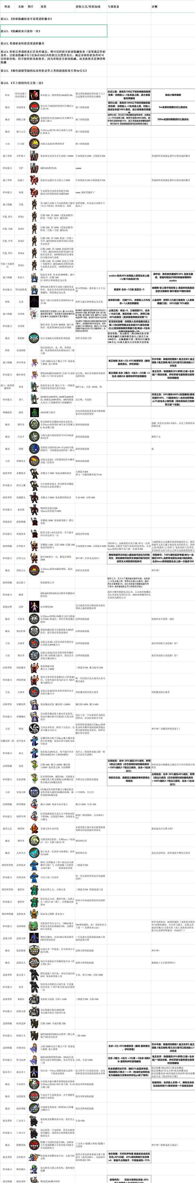 《冒险日记》隐藏职业有哪些 隐藏职业大全分析