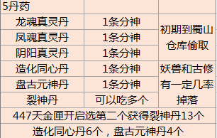 《了不起的修仙模拟器》裂神丹获取攻略