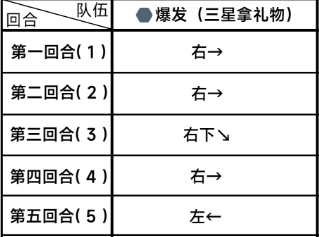 《蔚蓝档案》困难2-3通关详细流程解读