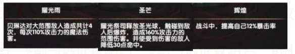 剑与远征众神猎场小BOSS怎么打？剑与远征众神猎场小BOSS打法解析