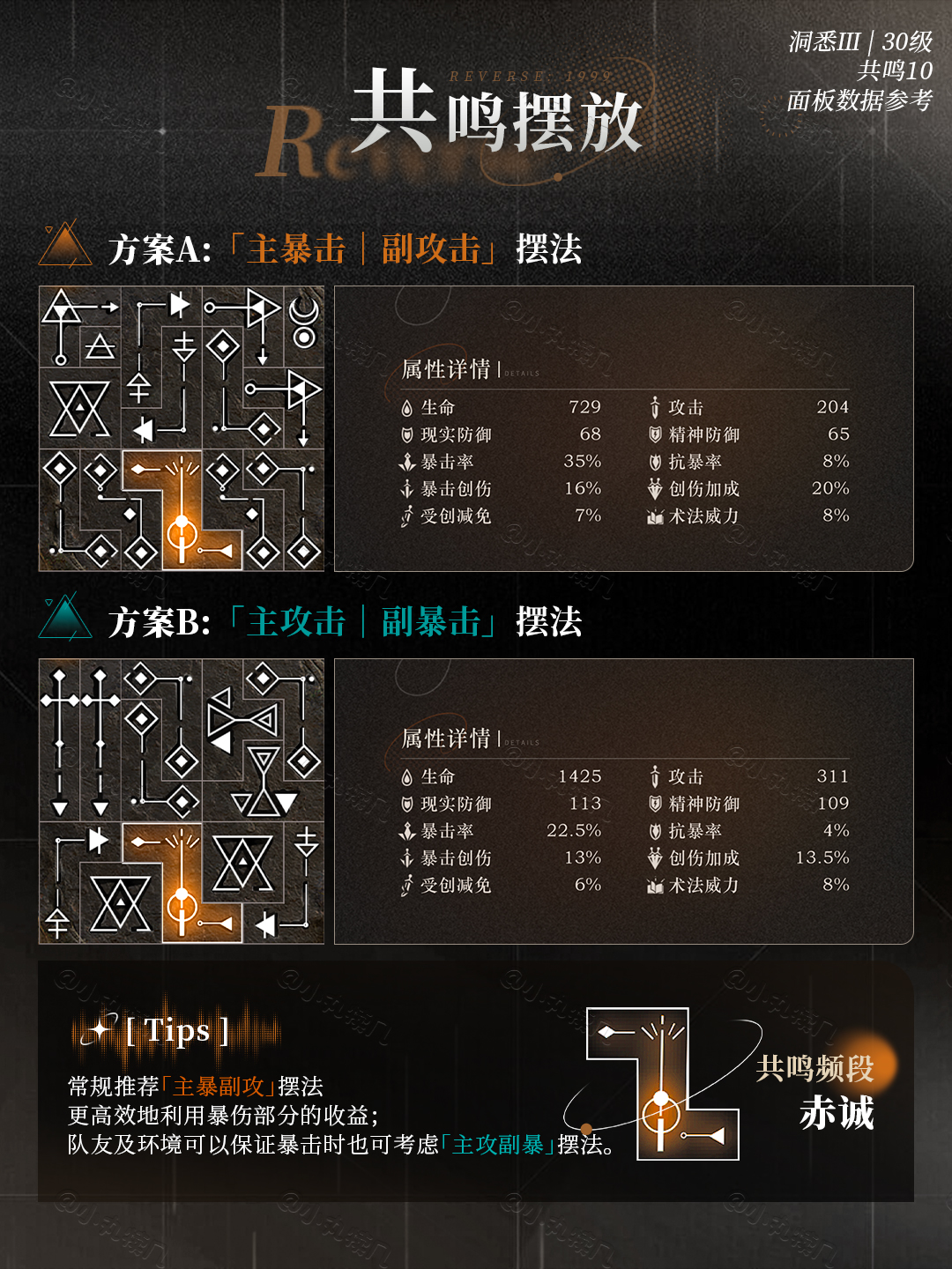 《重返未来：1999》阿尔古斯养成技巧解析