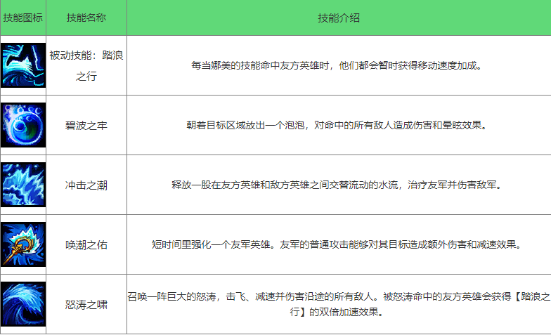 《英雄联盟手游》唤潮鲛姬怎么样