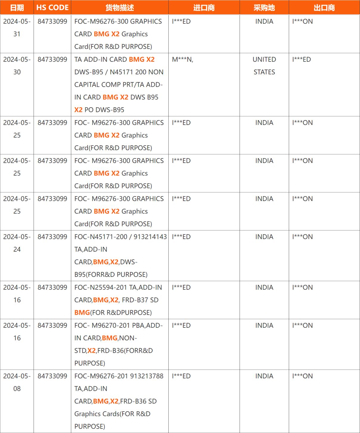 英特尔Arc Battlemage系列再掀波澜：X2/X3显卡配置曝光，448 EU与256-bit位宽展现强劲