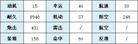 《碧蓝航线》罗马基本信息及获取方法一览