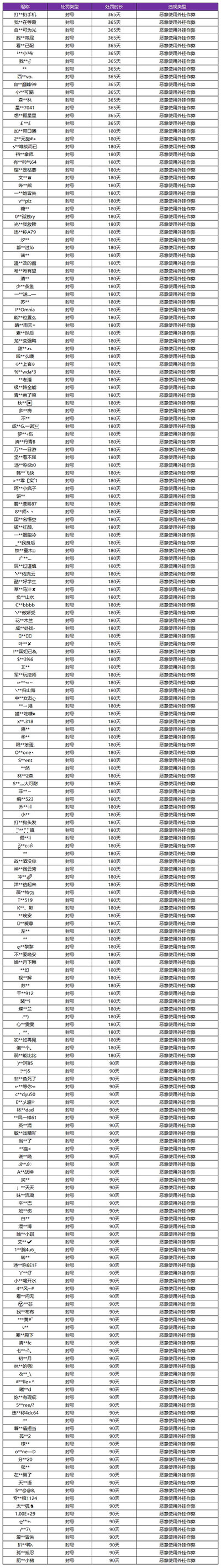 《王者荣耀》4月1日外挂专项打击公告