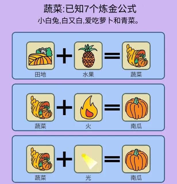 《简单的炼金术》BBQ成就达成方式介绍