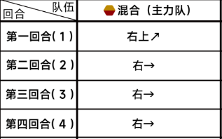 《蔚蓝档案》第三章3-2通关详细流程解读