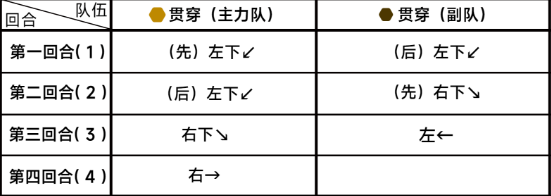 《蔚蓝档案》第六章6-5怎么过