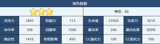 《蔚蓝档案》泉奈角色介绍