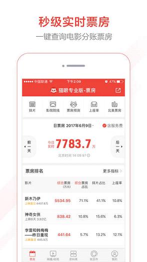 猫眼票房实时查询app2