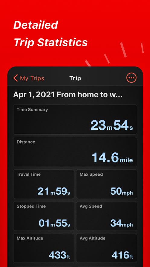 Speed Tracker: GPS Speedometer4