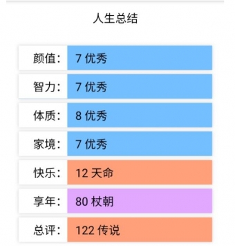 人生重开模拟器人上人版1